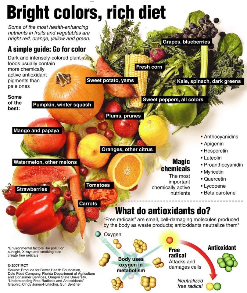 Discover ... The best fruits and vegetables to eat!