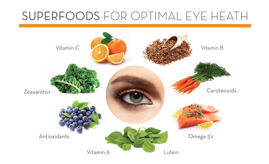 Foods for Eye Health